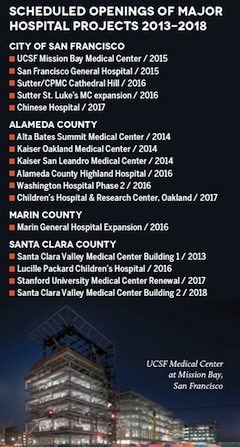 Hospital Development in the Bay Area The Registry real estate