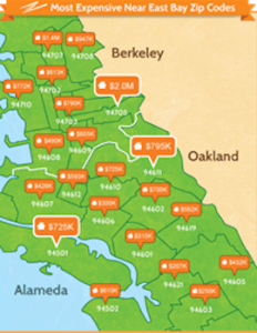 Zip Realty, Oakland, San Francisco, Berkeley, Alameda, Commercial Real Estate