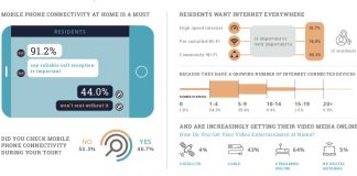 National Multifamily Housing council, Kingsley Associates, 2020 Apartment Resident Preference Report